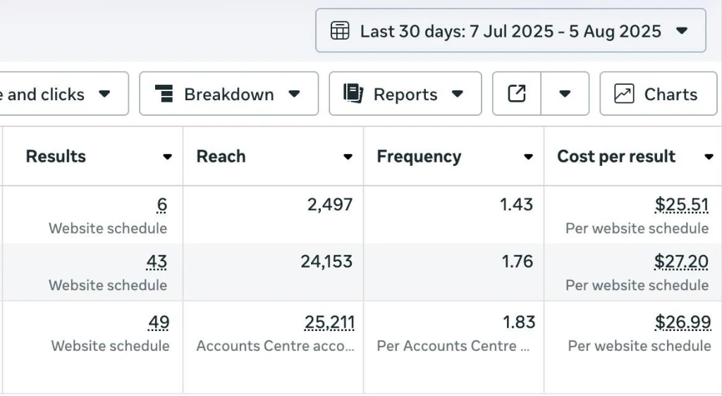 49 Schedules & 25,211 Audience Reach Ads Dashboard