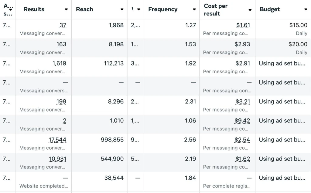 30K+ Results At Low CPA Ads Dashboard